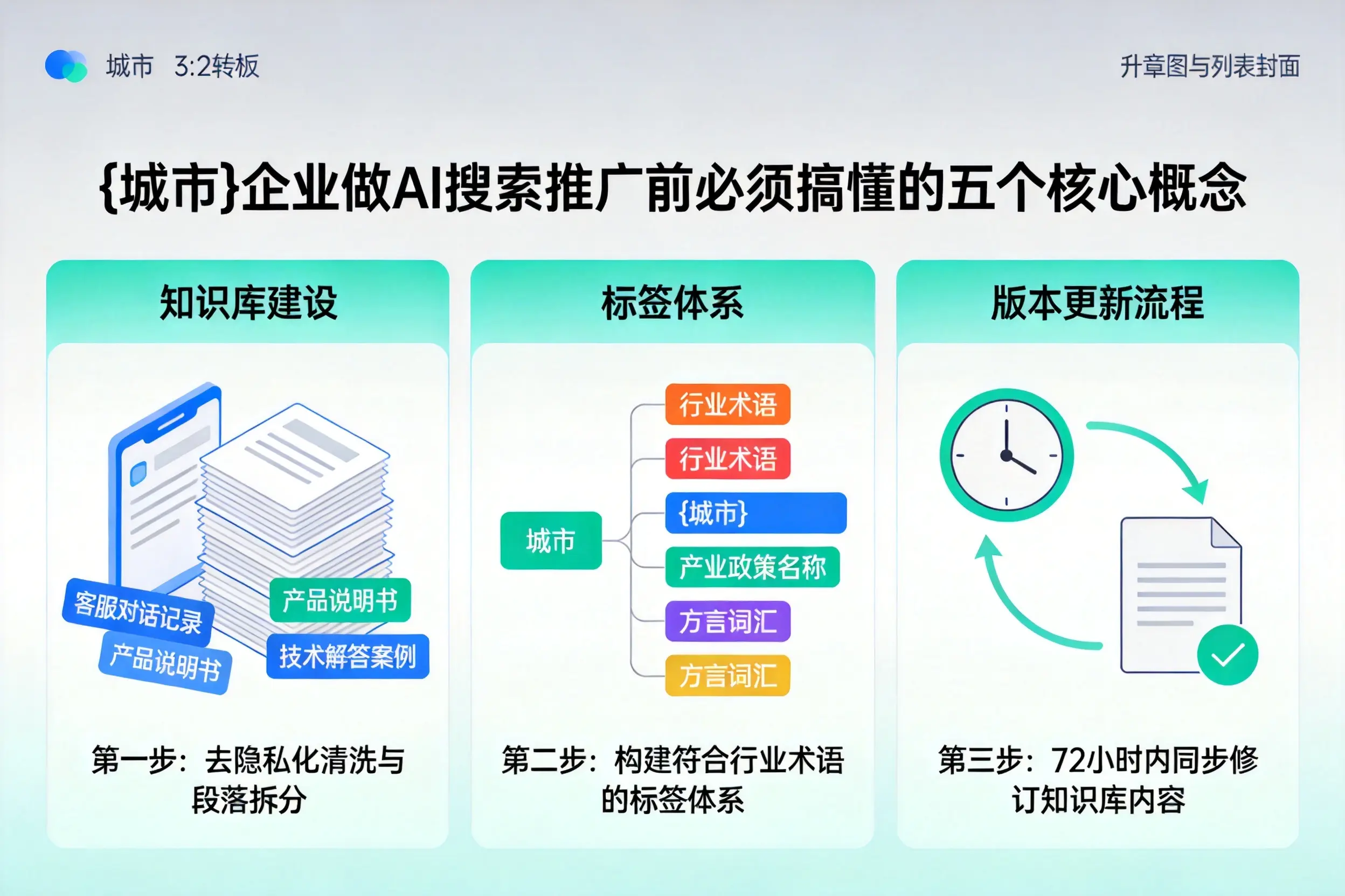 阳信企业做AI搜索推广前必须搞懂的五个核心概念